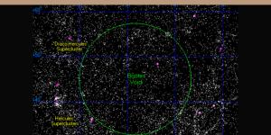 Vacío de Boötes: qué es, descubrimiento, características y teorías