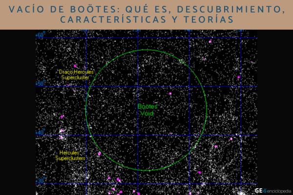 Vacío de Boötes: qué es, descubrimiento, características y teorías