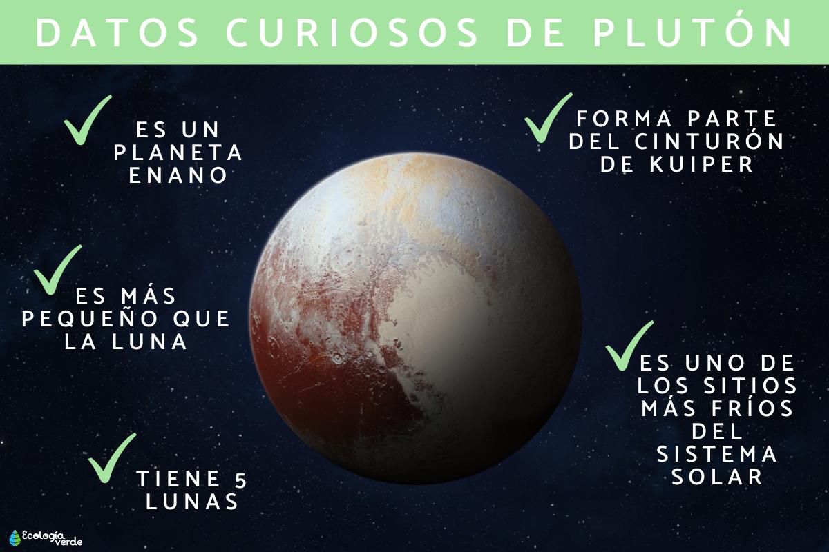 Curiosidades de Plutón