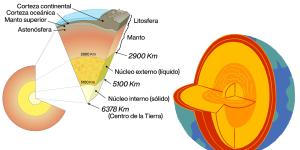 Qué es la geología y sus ramas