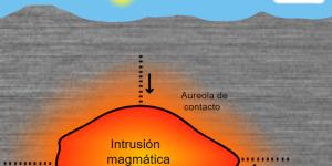 Metamorfismo: qué es y tipos