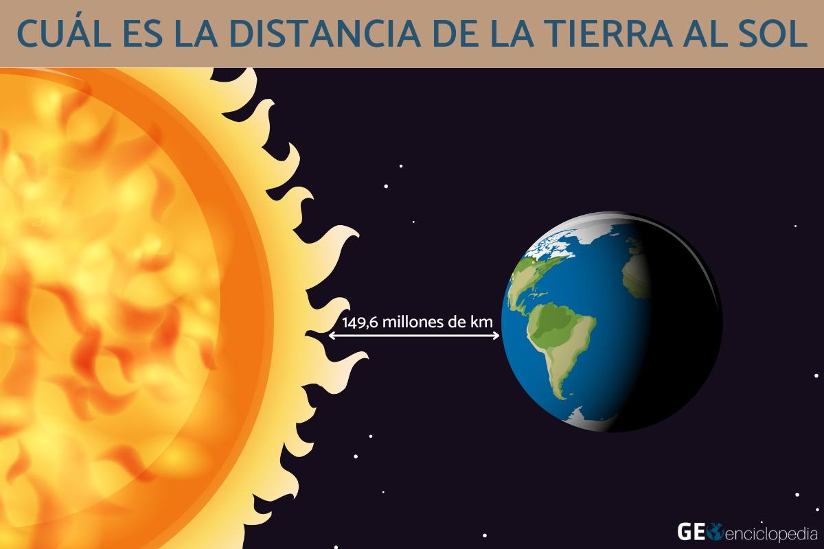 Cuál es la distancia de la Tierra al Sol