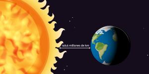 Cuál es la distancia de la Tierra al Sol