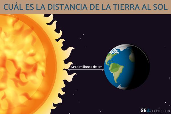 Cuál es la distancia de la Tierra al Sol
