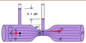 Efecto Venturi: qué es y cómo funciona