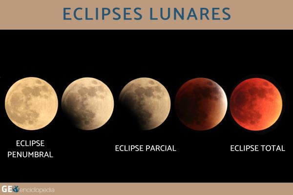 Eclipses: qué son y tipos - Eclipses lunares
