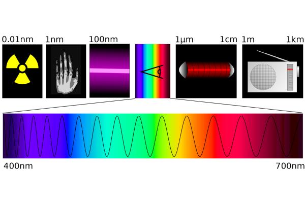 Rayos infrarrojos: qué son, características y para qué sirven - Qué son los rayos infrarrojos