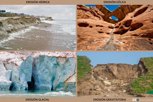 Erosión: qué es y tipos - Tipos de erosión