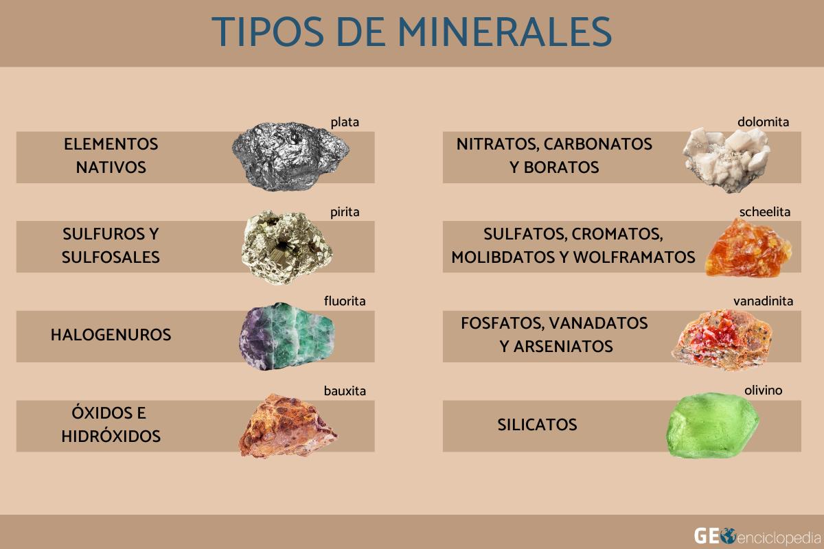 Tipos de minerales
