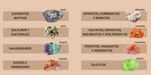 Tipos de minerales