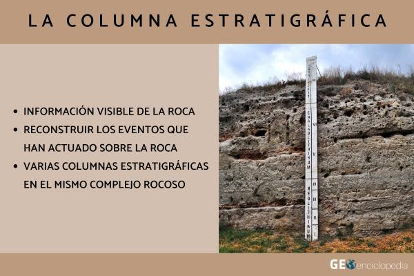 Qué es la estratigrafía - La columna estratigráfica