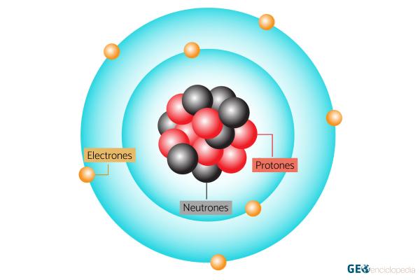 Electrón: qué es, carga, masa y descubrimiento - Características de un electrón