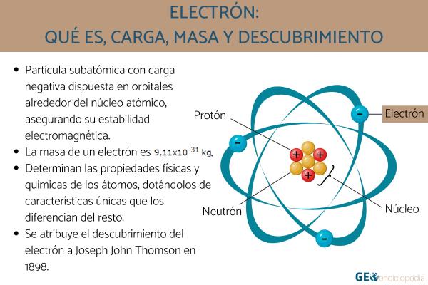 Electrón: qué es, carga, masa y descubrimiento
