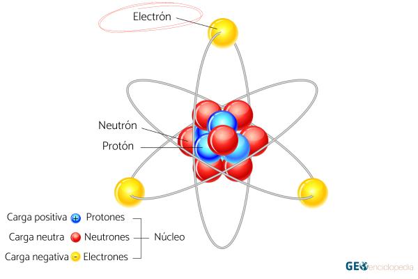 Electrón: qué es, carga, masa y descubrimiento - Qué es un electrón