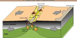 Qué son las dorsales oceánicas y cómo se forman