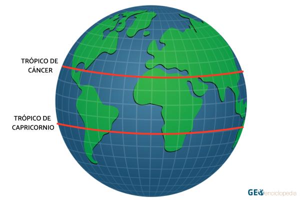 Trópicos de Cáncer y Capricornio: qué son, latitud y por dónde pasan - Qué son los trópicos de Cáncer y Capricornio y por qué se llaman así 