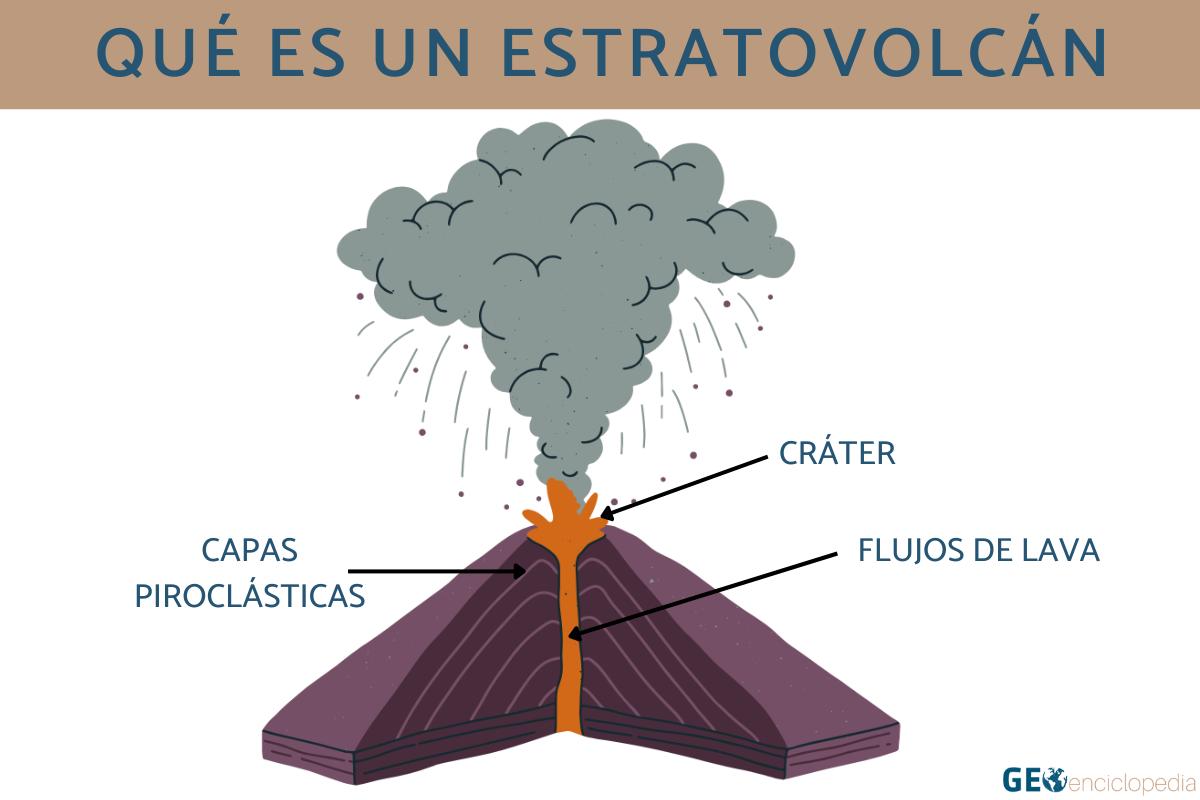 Qué es un estratovolcán, características, ejemplos y diferencias