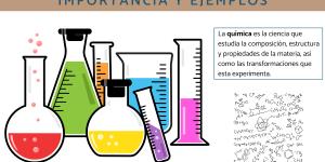 Química: qué es, ramas, importancia y ejemplos
