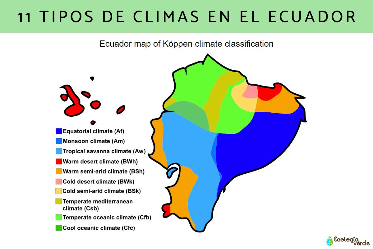 Tipos de climas en el Ecuador
