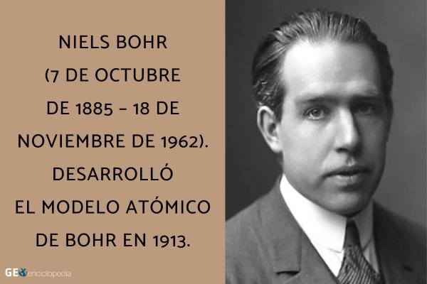 Modelo atómico de Bohr - Quién fue Niels Bohr