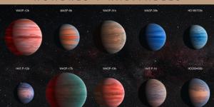 Exoplanetas: qué son, tipos, nombres y habitables