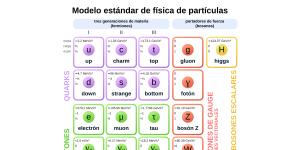 Fermión: qué es y tipos