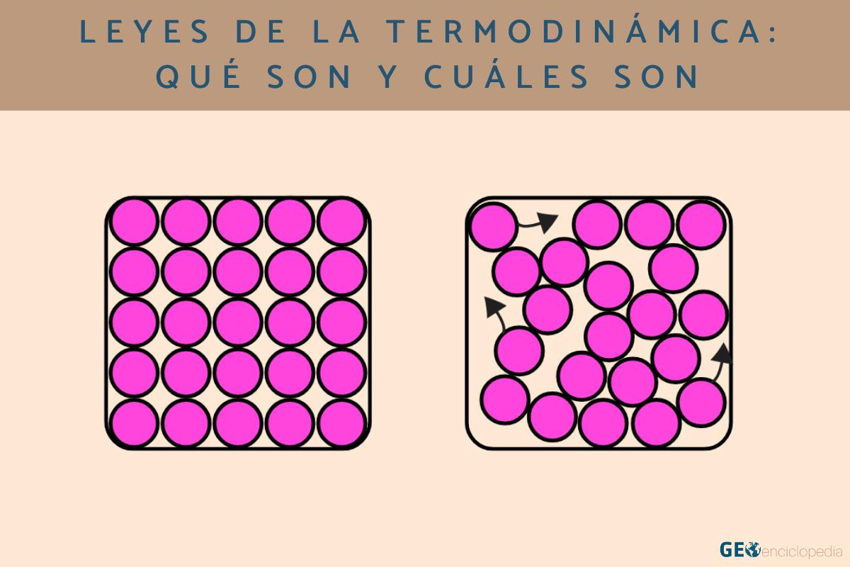 Leyes de la termodinámica: qué son y cuáles son