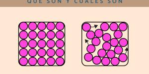 Leyes de la termodinámica: qué son y cuáles son