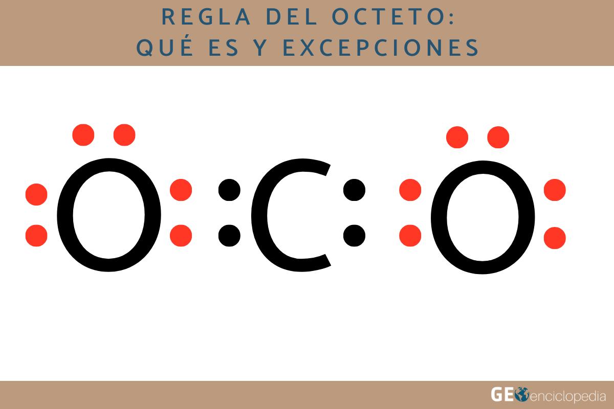 Regla del octeto: qué es y excepciones