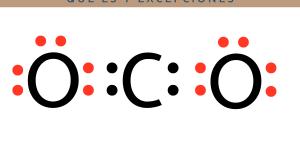 Regla del octeto: qué es y excepciones