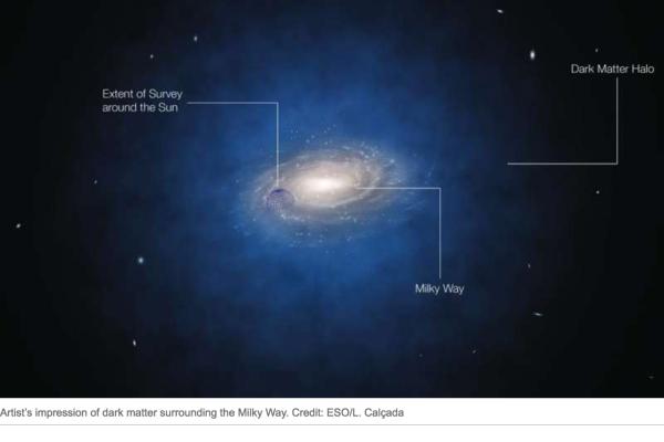 Materia oscura: qué es, para qué sirve y diferencia con la energía oscura - Qué es la materia oscura