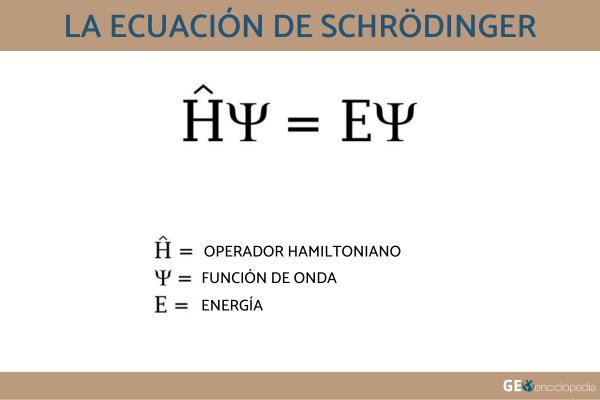 Modelo atómico de Schrödinger - La ecuación de Schrödinger