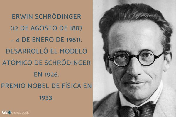 Modelo atómico de Schrödinger - Quién fue Erwin Schrödinger