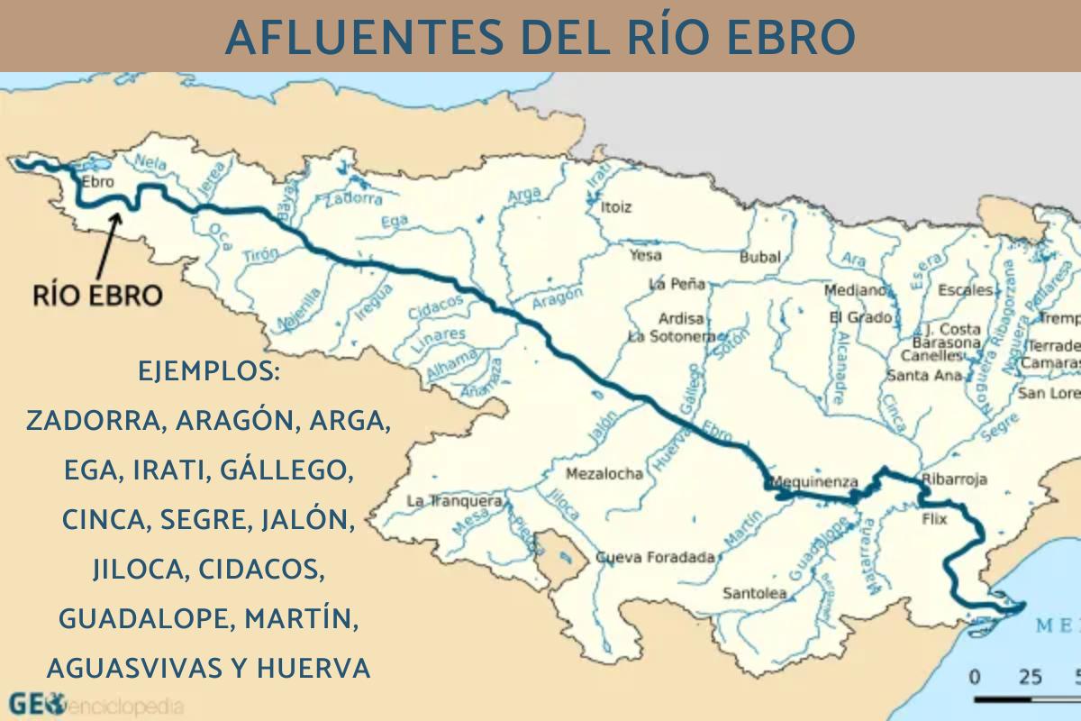 Afluentes del Ebro