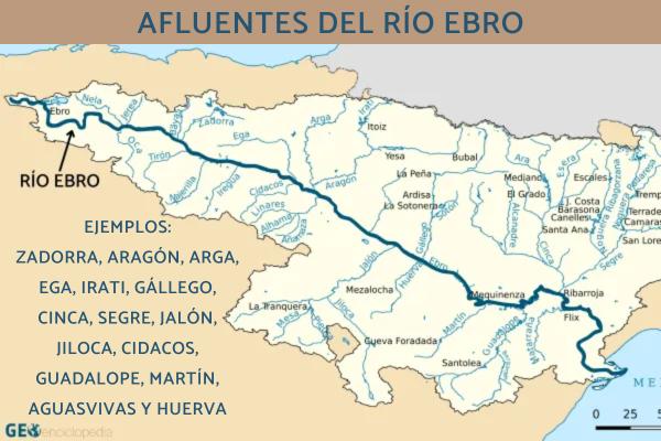 Afluentes del Ebro