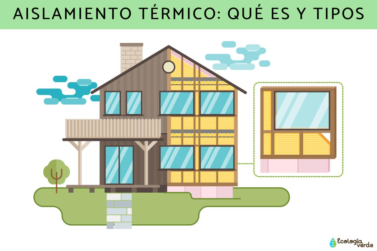 Aislamiento térmico: qué es y tipos