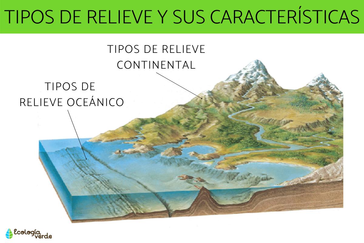 Tipos de relieve y sus características