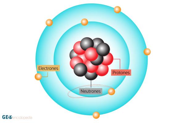Neutrón: qué es, carga, masa y descubrimiento - Características de un neutrón
