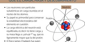 Neutrón: qué es, carga, masa y descubrimiento