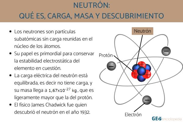 Neutrón: qué es, carga, masa y descubrimiento