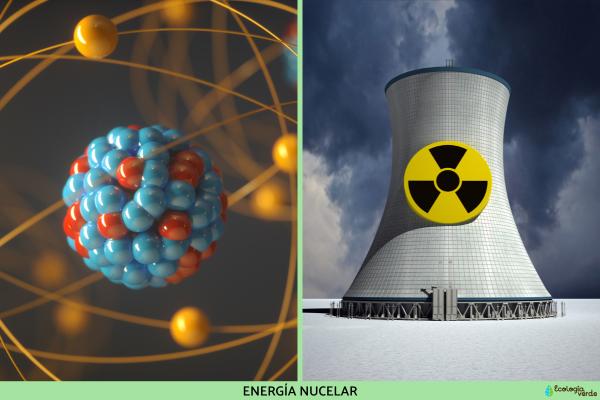 Tipos de energía y ejemplos - 8. Energía nuclear