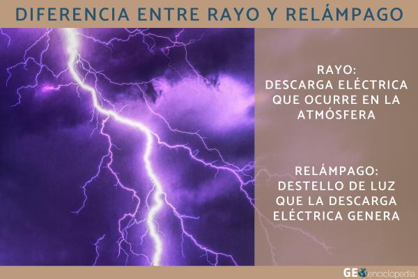 Diferencia entre rayo y relámpago