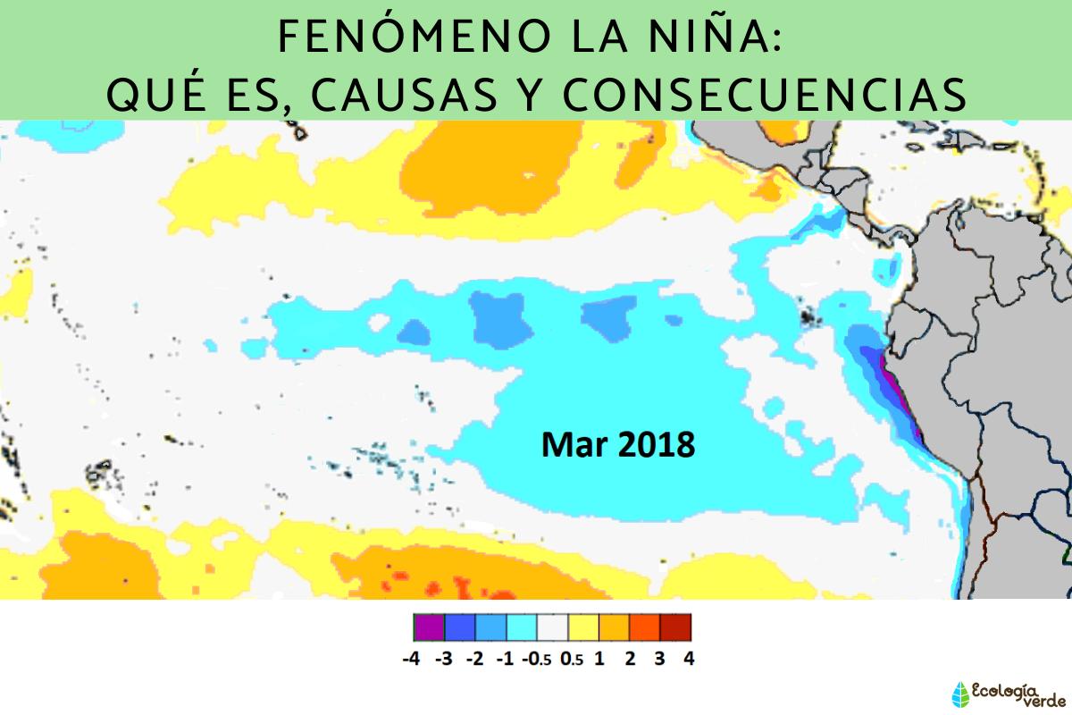 Fenómeno La Niña: qué es, causas y consecuencias