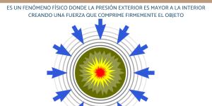 Implosión: qué es y cómo se produce