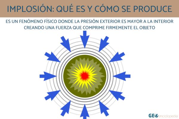 Implosión: qué es y cómo se produce