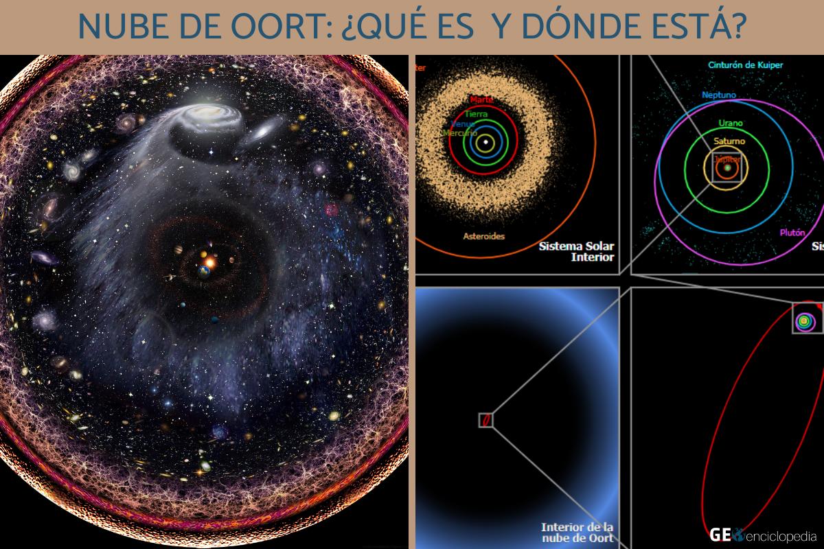 Nube de Oort: qué es, dónde está, distancia y diferencia con el cinturón de Kuiper