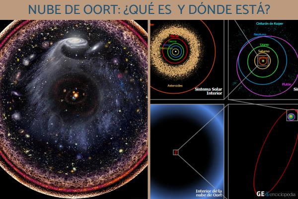 Nube de Oort: qué es, dónde está, distancia y diferencia con el cinturón de Kuiper