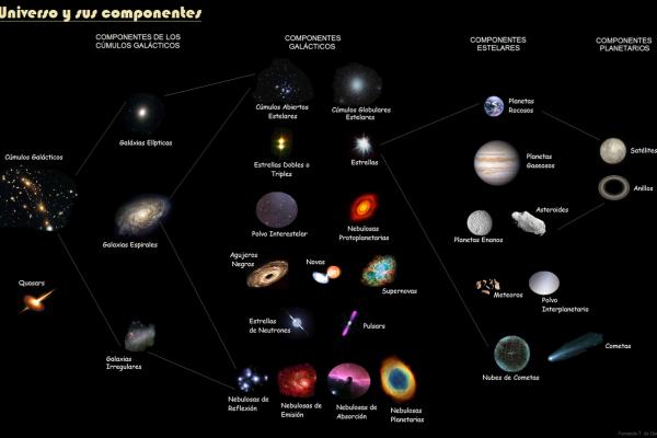 Nube de Oort: qué es, dónde está, distancia y diferencia con el cinturón de Kuiper - ¿Qué diferencia hay entre la nube de Oort y el cinturón de Kuiper?