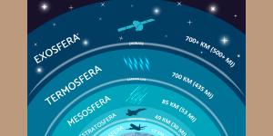 Capas de la atmósfera y sus funciones