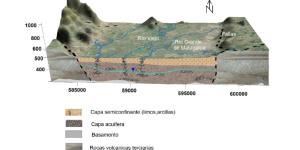 Nivel freático: qué es, dónde está y cómo se mide